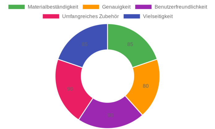 BINGCOBBER Drehmomentschlüssel 3/8” im Test: Präzision und Vielseitigkeit für Fahrrad und Auto