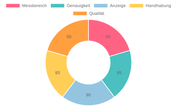 FAMEX 10878 Drehmomentschlüssel im Test: Präzise Messung für E-Bike und Auto