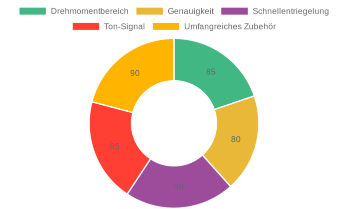Foliv Drehmomentschlüssel Fahrrad Set im Test: Präzision und Vielseitigkeit für optimale Anzugsmomente