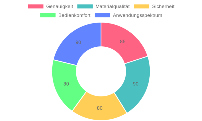 FOURROBBER Drehmomentschlüssel 1/4" im Test: Präzision und Vielseitigkeit für Fahrrad und Motorrad