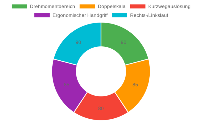 KS Tools Ratschen Drehmomentschlüssel 1/4 Zoll im Test: Präzision und Ergonomie für optimale Anwendungen