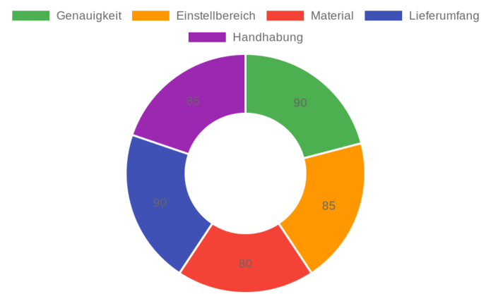 S&R Drehmomentschlüssel 28-210 Nm Set im Test: Präzision und Zuverlässigkeit für Kfz-Reparaturen