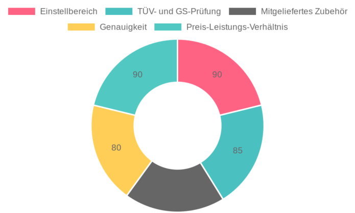 UNITEC Drehmomentschlüssel im Test: Präzision und Zuverlässigkeit für 40 bis 210 Nm