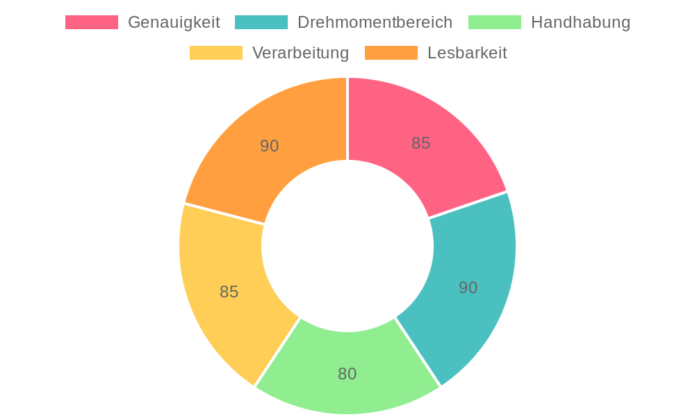 UYECOVE Drehmomentschlüssel 1/2 Zoll im Test: Präzision für Auto und LKW