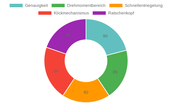 VANPO Drehmomentschlüssel 1/4 Zoll im Test: Präzise Handhabung für Fahrrad & Motorrad