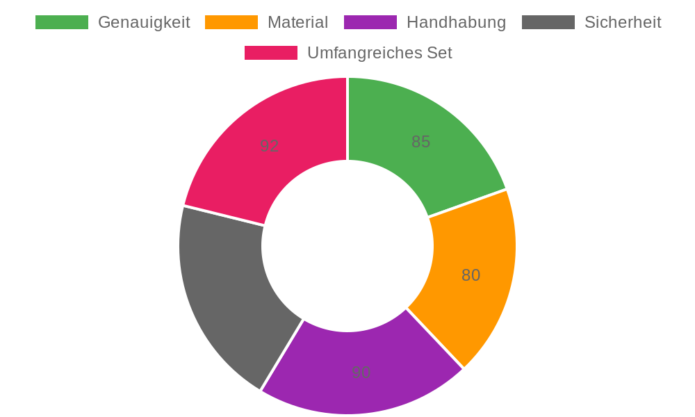 VANPO Drehmomentschlüssel 3/8" im Test: Präzision und Vielseitigkeit für Fahrrad und Motorrad