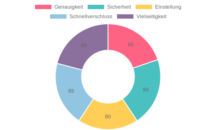 VANPO Drehmomentschlüssel 3/8 Zoll im Test: Präzises Werkzeug für Fahrrad und Motorrad