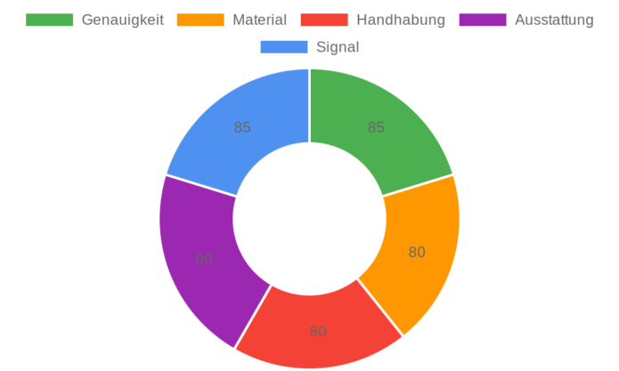 VIGRUE Drehmomentschlüssel Fahrrad 3/8 Zoll im Test: Präzision und Vielseitigkeit für Fahrrad, Motorrad und Auto